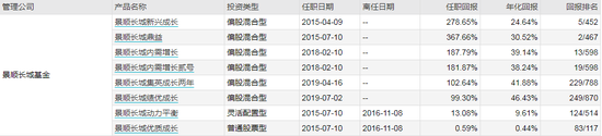 “又有1000亿顶流基金经理：指数跌200点 刘彦春却大赚367%