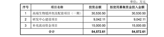 亚科股份高管履历不实披露华泰联合证券保荐代表人是否已勤勉尽责