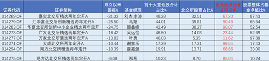 “北交所基金买煤炭背后的两难困境