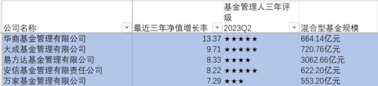基金业绩排行榜_基金收益排行_天天基金网(2)