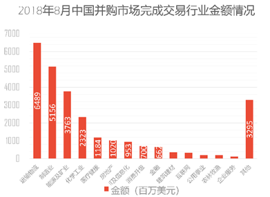 资料来源：CVSource