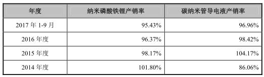 应收账款突增 2017年三季度末应收账款飙升至1.63亿元