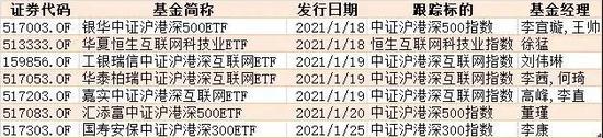 南下“掘金”的机会来了 3只沪港深互联网ETF今日“火拼”