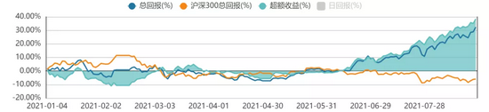 “方证视点：不要错失机会 只有把握结构机会才是下半年投资之道