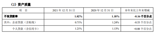 “首份上市银行年报出炉！平安银行净利增长25.6% 能否挽救下跌的股价？