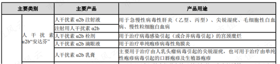 能赚钱,肯分钱,实控人从未减持,生长激素行业老二安科生物:研发遇阻