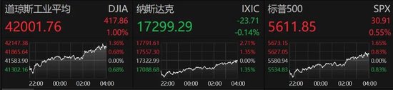 特朗普关于关税新闻的最新声明！美国股票在发抖！