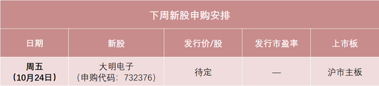 汽车电子“小巨人”来了：大明电子10月24日申购，长安汽车是第一大客户销售金额占比24%