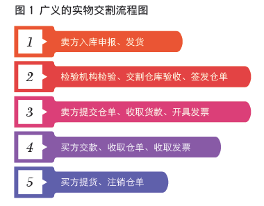 布油要交割了 来看原油期货交割模式国际化比较与研究 新浪财经 新浪网