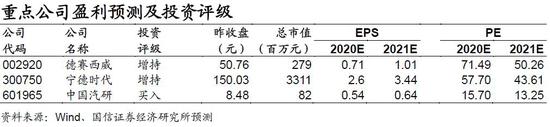 国信证券：华为汽车产品有序落地 5G芯片、智能座舱先行