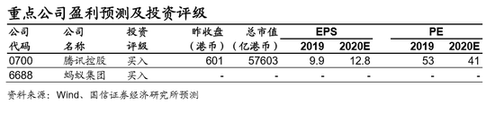 国信证券：奔腾的蚂蚁 稳健的腾讯