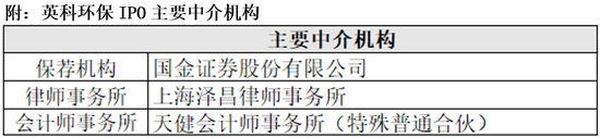 英科环保原材料跨国供应存风险 关联交易提振业绩不可持续