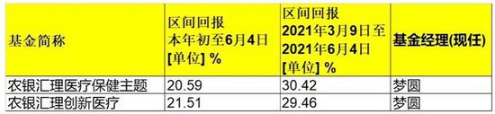 “大幅回撤后如何迅速逆袭？网红美女基金经理梦圆首次揭秘