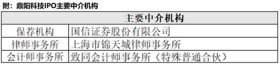 鼎阳科技：技术劣势短期难弥补 产品中低端化凸显研发能力软肋