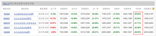 明星基金一哥走下神坛，还能再信一次吗？