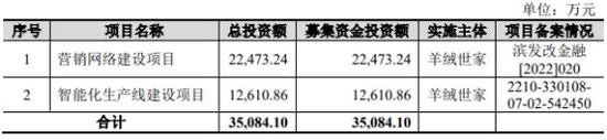 羊绒世家终止深交所主板IPO 保荐机构为海通证券