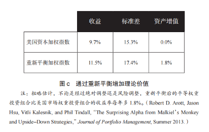 瑞·达利欧投资导师希尔达：关于投资的10条经验教训