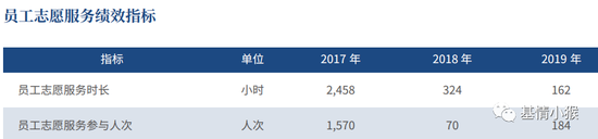 图片来自上海证交所网站