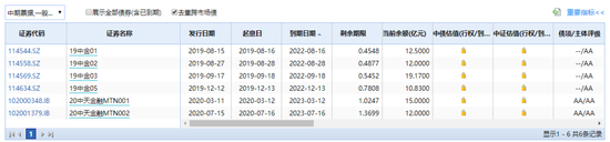  图片来源：Wind数据