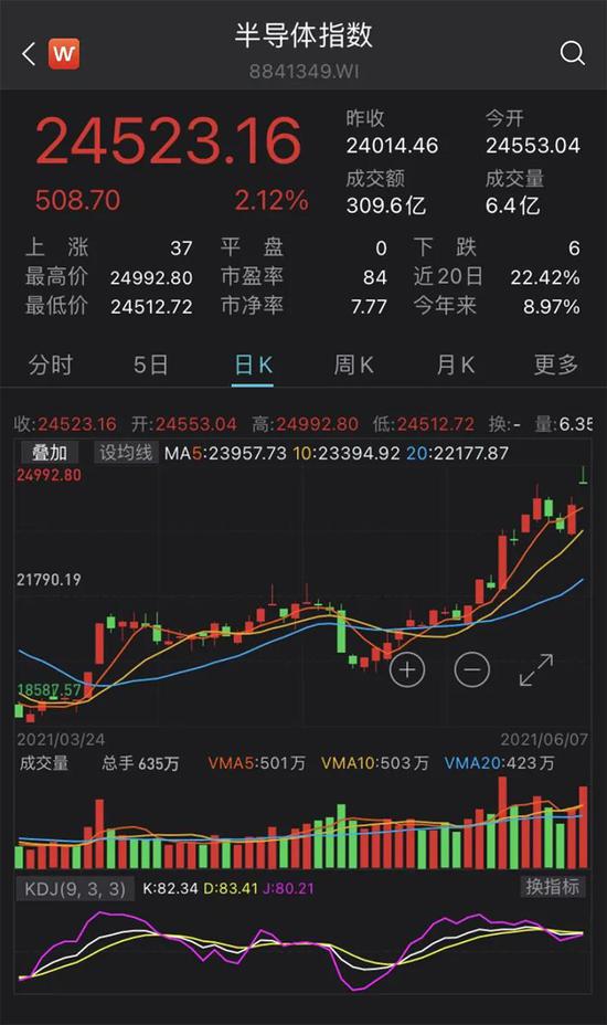 3600点上方谁是新龙头？这个板块今天想试试