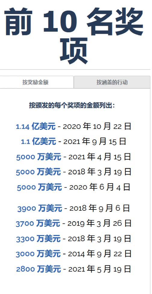 6亿元天价奖励！竟是内幕消息换的