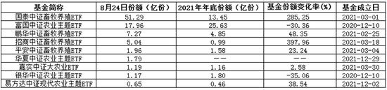 “这类ETF规模攀升