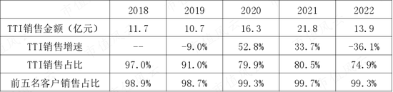 自动驾驶概念股，EPS电机营收大增19倍，德昌股份：车用订单充足，但尚未摆脱吸尘器代工厂身份