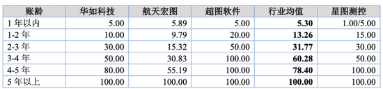 星图测控冲刺IPO，关联交易多，大股东也是大客户，研发实力成疑