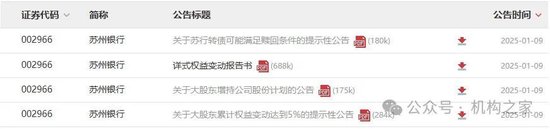 基础图表起首：深圳证券来去所网站。