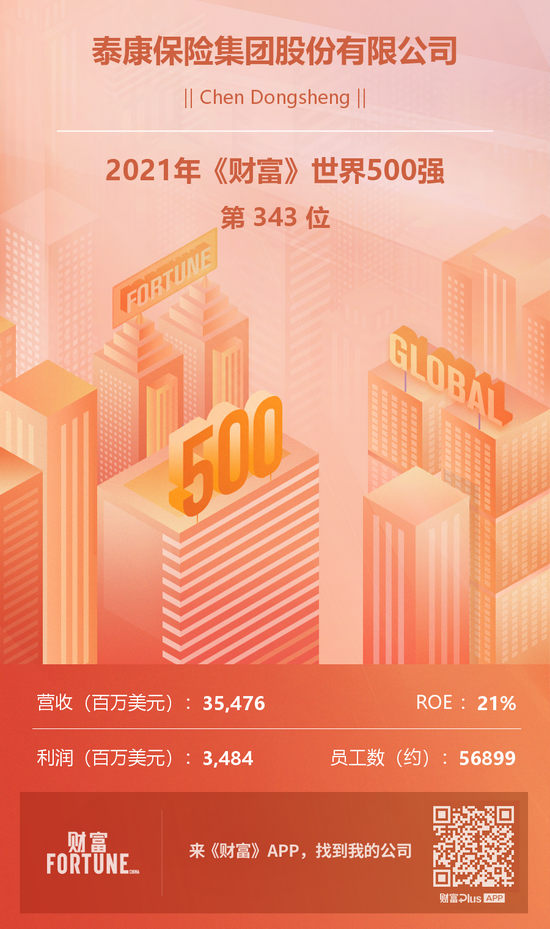 泰康保险集团世界500强排名大幅跃升 位列343名