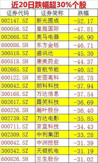 8、回购和再融资可一并授权。