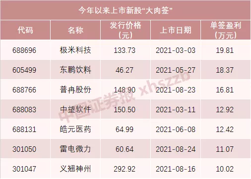 “一签赚10万，本周俩肉签！下周机会又来了