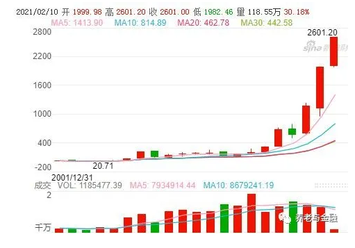 董登新：贵州茅台三大“硬伤”