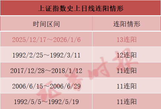 见证历史！A股，新纪录！