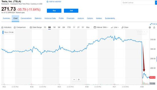 ��˹������������ΥԼ���ڼ۸�Ҳ������ʷ�¸ߡ�