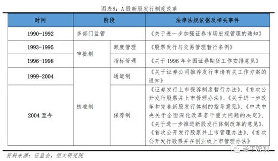 2.2.3   注册制改革有利于<a href='https://www.fishea.cn/mall/'  target='_blank'>股票</a><a href='https://www.fishea.cn/mall/'  target='_blank'>市场</a>形成更加<a href='https://www.fishea.cn/mall/'  target='_blank'>市场</a>化的制度体系