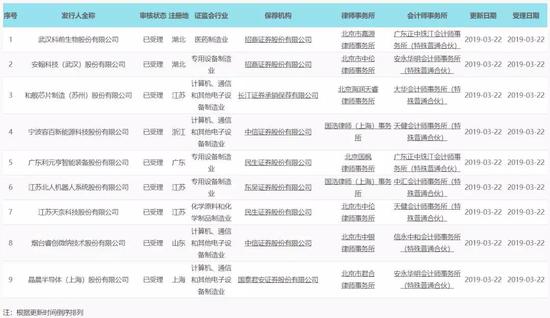 首批科创板名单来了:共9家 江苏3家_新浪财经