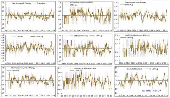 资料来源：FactSet，交银国际