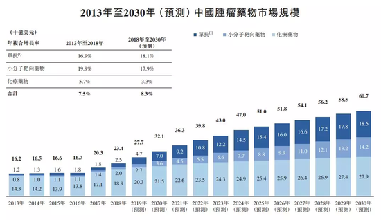 安信国际:康宁杰瑞基石阵容庞大 值得申购应首日