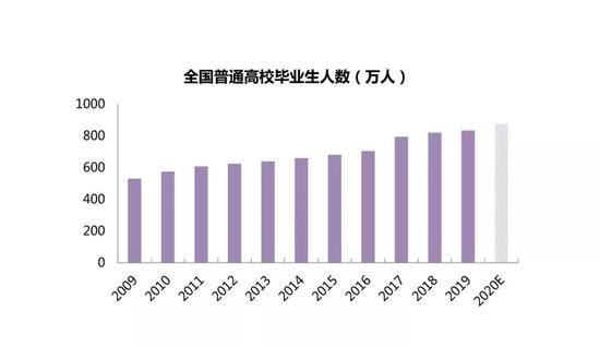 2019租赁大报告：成都租房需求仅次于北京居全国