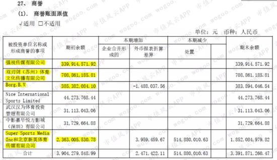 《庆余年》背后的当代明诚 商誉占净资产八成