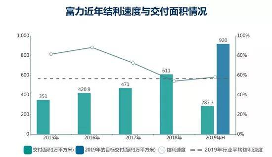 富力钱紧的一年：买地精打细算 酒店资产“沉重