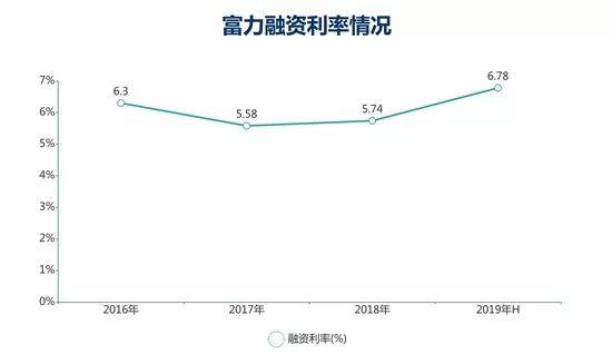 富力钱紧的一年：买地精打细算 酒店资产“沉重