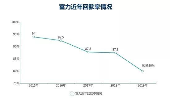 富力钱紧的一年：买地精打细算 酒店资产“沉重