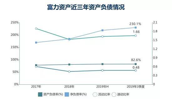 富力钱紧的一年：买地精打细算 酒店资产“沉重