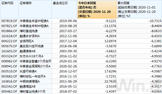 机构避险情绪上升 债基经理调整策略