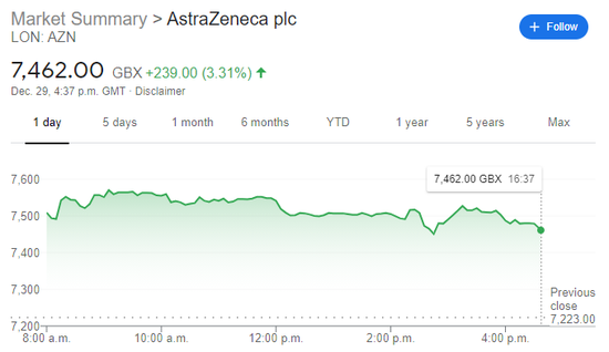 欧盟政府正式批准脱欧后与英国贸易协议 欧股周二普遍收高
