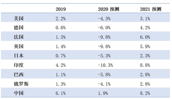 评论|2021：超越高增长“假象” 化解增长动力失衡风险