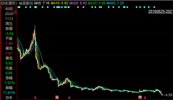 清仓减持酿腰斩：连放利好止不住 亚光科技打回原形