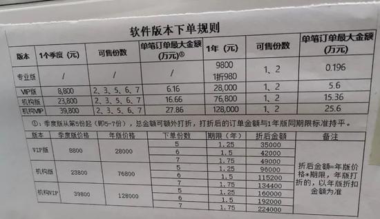 该公司不同档会员价位表